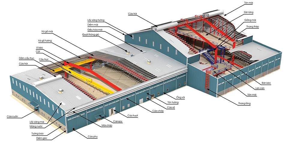 Mô hình nhà thép tiền chế DongA Steel