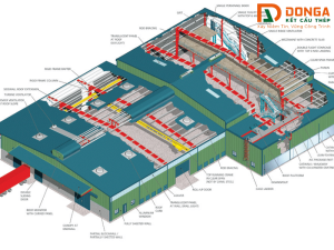 cấu tạo nhà thép tiền chế